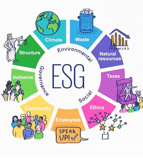 Desenho ESG